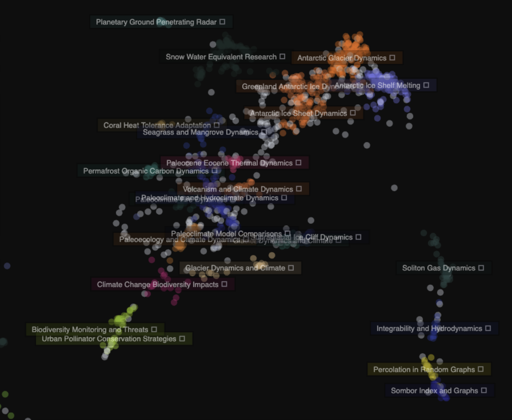 Example Macroscope landscape showing clustered research themes and labelled regions